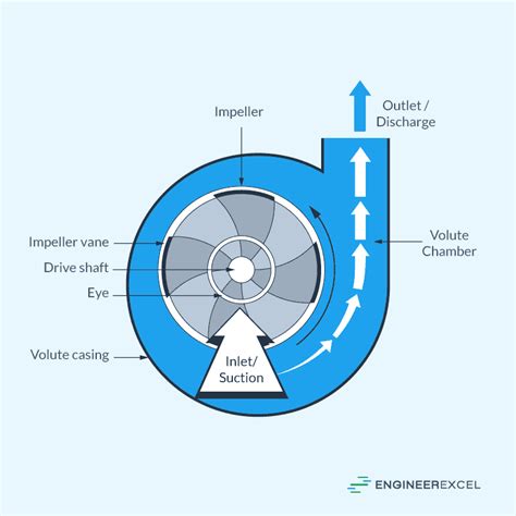 efficiency of centrifugal pump and reciprocating pump|typical efficiency of centrifugal pump.